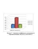 Диплом инвентаризация задолженности предприятия