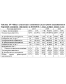 Диплом инвентаризация задолженности предприятия