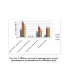 Диплом инвентаризация задолженности предприятия