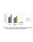 Диплом инвентаризация задолженности предприятия