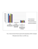 Диплом инвестиционная деятельность