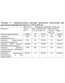 Диплом бюджетирование на предприятии