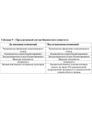 Диплом бюджетирование на предприятии