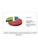 Диплом бюджетирование на предприятии