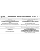 Диплом бюджетирование на предприятии