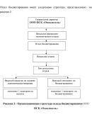 Диплом бюджетирование на предприятии