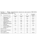 Диплом бюджетирование на предприятии