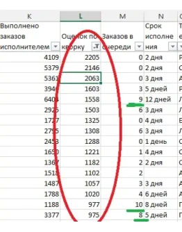 База данных для анализа и поиска выгодной ниши фриланса База данных для анализа и поиска выгодной ниши фриланса