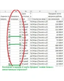 База данных для анализа и поиска выгодной ниши фриланса База данных для анализа и поиска выгодной ниши фриланса