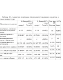 Практика по профилю специальности (производственная)