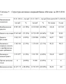 Практика по профилю специальности (производственная)
