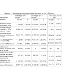 Практика по профилю специальности (производственная)