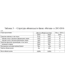Практика по профилю специальности (производственная)