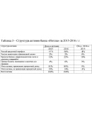 Практика по профилю специальности (производственная)