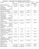 Практика по профилю специальности (производственная)