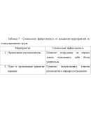 Курсовая Управление мотивацией в таможенных органах