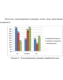 Курсовая Управление мотивацией в таможенных органах