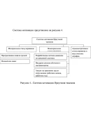 Курсовая Управление мотивацией в таможенных органах