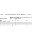 Курсовая Управление мотивацией в таможенных органах