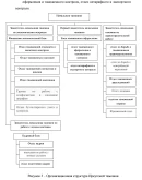 Курсовая Управление мотивацией в таможенных органах