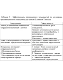 Курсовая управление поведением сотрудников таможни