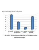 Курсовая управление поведением сотрудников таможни
