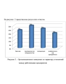 Курсовая управление поведением сотрудников таможни