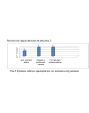 PR как инструмент формирования корпоративной культуры PR как инструмент формирования корпоративной культуры