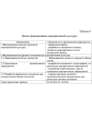 PR как инструмент формирования корпоративной культуры PR как инструмент формирования корпоративной культуры