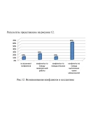 PR как инструмент формирования корпоративной культуры PR как инструмент формирования корпоративной культуры