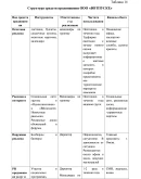 Диплом PR как инструмент продвижения тур.услуг Диплом PR как инструмент продвижения тур.услуг