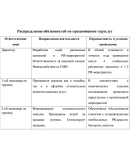 Диплом PR как инструмент продвижения тур.услуг Диплом PR как инструмент продвижения тур.услуг