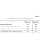 Диплом PR как инструмент продвижения тур.услуг Диплом PR как инструмент продвижения тур.услуг