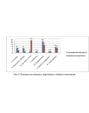 Курсовая особенностей коммуникативных реакций ревности