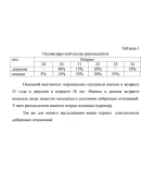 Курсовая особенностей коммуникативных реакций ревности