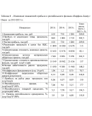 Производственная практика Парфюм Лидер