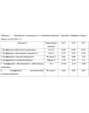 Производственная практика Парфюм Лидер