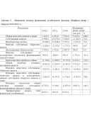 Производственная практика Парфюм Лидер