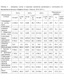 Производственная практика Парфюм Лидер