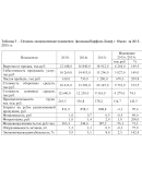 Производственная практика Парфюм Лидер