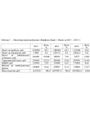 Производственная практика Парфюм Лидер