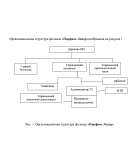 Производственная практика Парфюм Лидер