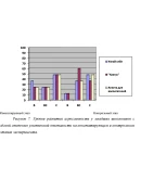 Влияние техник рисования на агрессивность школьников