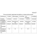 Использования социальных сетей при продвижении продукци