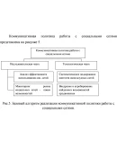 Использования социальных сетей при продвижении продукци