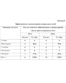 Использования социальных сетей при продвижении продукци