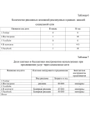 Использования социальных сетей при продвижении продукци