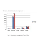 Использования социальных сетей при продвижении продукци