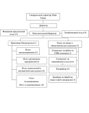 Использования социальных сетей при продвижении продукци