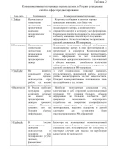 Использования социальных сетей при продвижении продукци